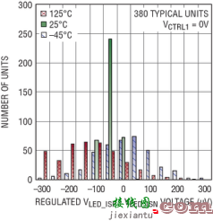 20A LED 驱动器提供准确度为 ±3% 的满标度电流检测 以适合多种应用-电路图讲解-电子技  第1张