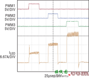 20A LED 驱动器提供准确度为 ±3% 的满标度电流检测 以适合多种应用-电路图讲解-电子技  第6张