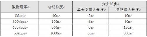 20A LED 驱动器提供准确度为 ±3% 的满标度电流检测 以适合多种应用-电路图讲解-电子技  第12张