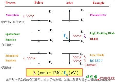 激光LD/VCSEL前景无限，你真的明白为何激光要登上大舞台-原理图|技术方案  第1张