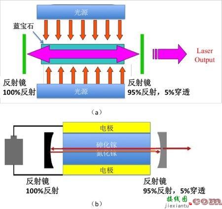 激光LD/VCSEL前景无限，你真的明白为何激光要登上大舞台-原理图|技术方案  第2张