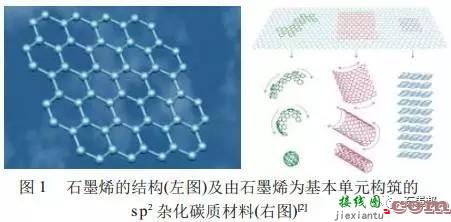 激光LD/VCSEL前景无限，你真的明白为何激光要登上大舞台-原理图|技术方案  第3张