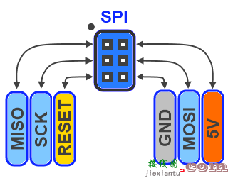 一文读懂SPI串行外设接口-电路图讲解-电子技术方案  第1张