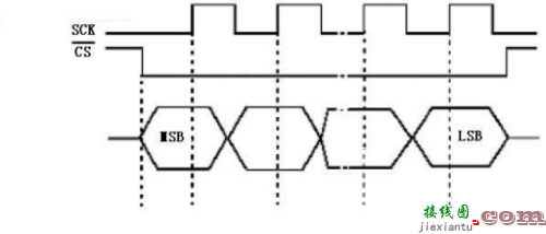 一文读懂SPI串行外设接口-电路图讲解-电子技术方案  第4张