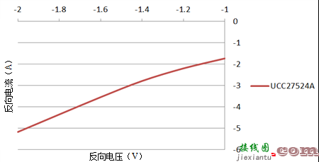 一文读懂SPI串行外设接口-电路图讲解-电子技术方案  第7张