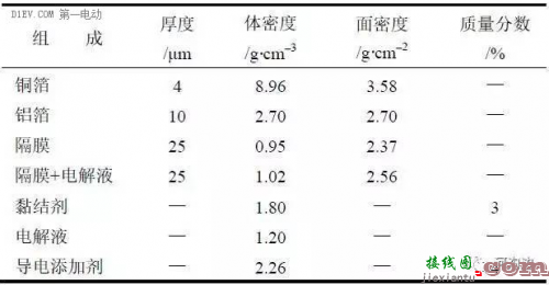 电池不给力，都是因为能量密度这么多年没提升？-原理图|技术方案  第3张