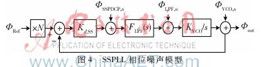 低噪声亚采样锁相环的设计-电路图讲解-电子技术方案  第5张