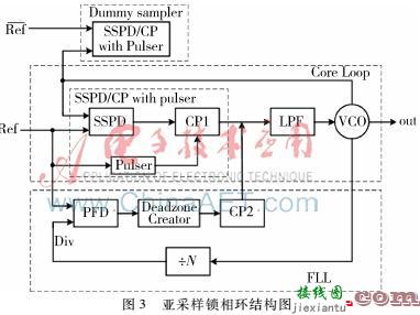 低噪声亚采样锁相环的设计-电路图讲解-电子技术方案  第3张