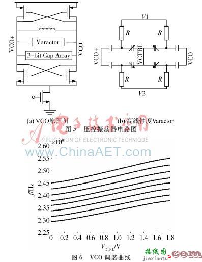 低噪声亚采样锁相环的设计-电路图讲解-电子技术方案  第6张