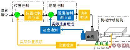 伺服电机三环控制系统调节方法-电路图讲解-电子技术方案  第3张