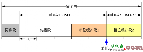 伺服电机三环控制系统调节方法-电路图讲解-电子技术方案  第5张