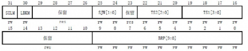 伺服电机三环控制系统调节方法-电路图讲解-电子技术方案  第6张