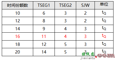 伺服电机三环控制系统调节方法-电路图讲解-电子技术方案  第8张