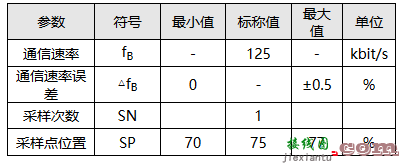 伺服电机三环控制系统调节方法-电路图讲解-电子技术方案  第7张