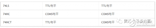 总被搞混的TTL与CMOS电平藏着这些学问-电路图讲解-电子技术方案  第1张