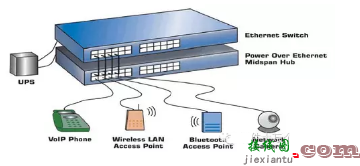 PoE供电技术概述，供电方式、原理及过程-电路图讲解-电子技术方案  第1张