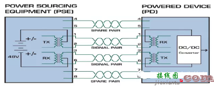 PoE供电技术概述，供电方式、原理及过程-电路图讲解-电子技术方案  第2张