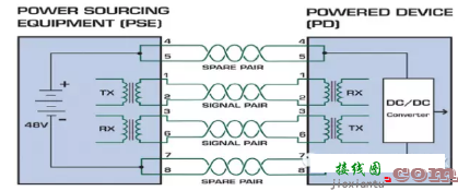 PoE供电技术概述，供电方式、原理及过程-电路图讲解-电子技术方案  第3张