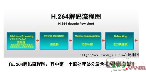 高清视频编解码技术难点在哪？这三大方法帮你攻克难关-电路图讲解-电子技术方案  第3张