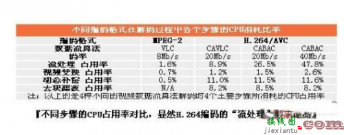 高清视频编解码技术难点在哪？这三大方法帮你攻克难关-电路图讲解-电子技术方案  第4张