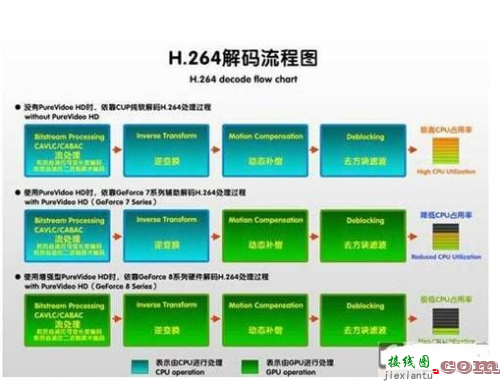 高清视频编解码技术难点在哪？这三大方法帮你攻克难关-电路图讲解-电子技术方案  第5张