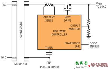 MOSFET安全工作区对实现稳固热插拔应用的意义所在-原理图|技术方案  第1张