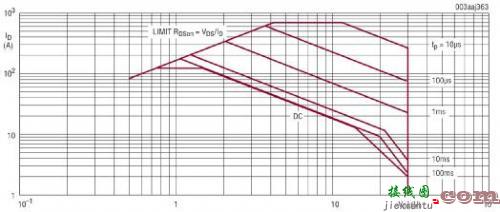 MOSFET安全工作区对实现稳固热插拔应用的意义所在-原理图|技术方案  第2张