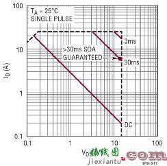 MOSFET安全工作区对实现稳固热插拔应用的意义所在-原理图|技术方案  第4张