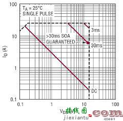 MOSFET安全工作区对实现稳固热插拔应用的意义所在-原理图|技术方案  第6张