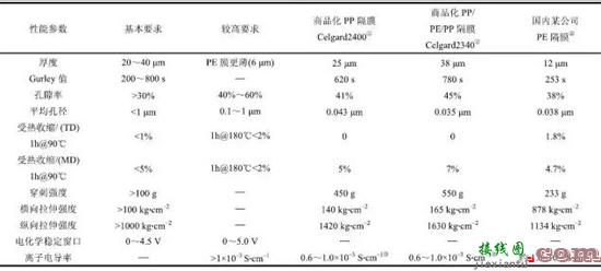 MOSFET安全工作区对实现稳固热插拔应用的意义所在-原理图|技术方案  第7张