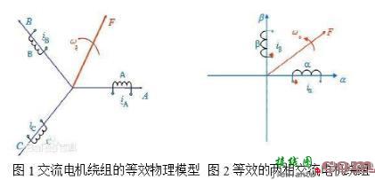 电机矢量控制的重要分析方法-电路图讲解-电子技术方案  第1张