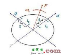 电机矢量控制的重要分析方法-电路图讲解-电子技术方案  第2张