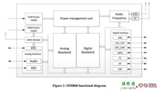 希姆通SIM868的参考设计接口的静电防护-电路图讲解-电子技术方案  第2张