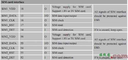 希姆通SIM868的参考设计接口的静电防护-电路图讲解-电子技术方案  第3张