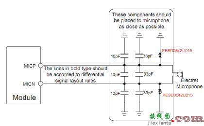 希姆通SIM868的参考设计接口的静电防护-电路图讲解-电子技术方案  第7张