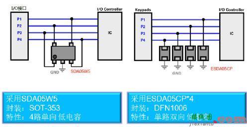 希姆通SIM868的参考设计接口的静电防护-电路图讲解-电子技术方案  第10张