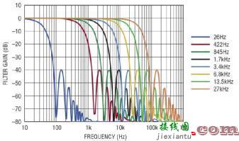 电池组管理实现了另一次飞跃-原理图|技术方案  第4张