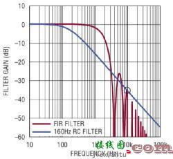 电池组管理实现了另一次飞跃-原理图|技术方案  第3张