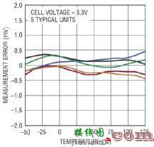 电池组管理实现了另一次飞跃-原理图|技术方案  第2张