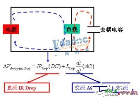 电源设计挑战多，搞定大电流可以解烦忧-原理图|技术方案  第4张