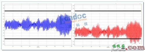 电源设计挑战多，搞定大电流可以解烦忧-原理图|技术方案  第5张