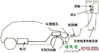 如何分辨直流充电桩和交流充电桩？-原理图|技术方案  第3张