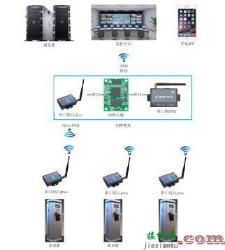 ZigBee、GPRS在充电桩中的应用-原理图|技术方案  第4张