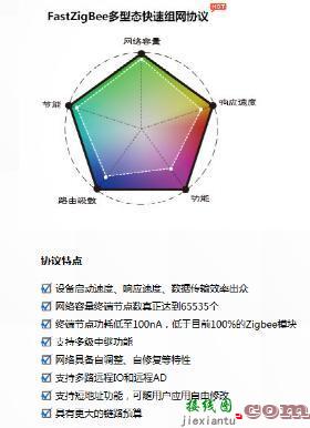 ZigBee、GPRS在充电桩中的应用-原理图|技术方案  第5张