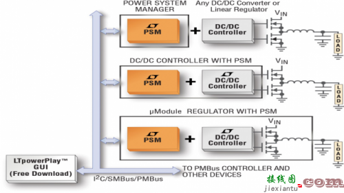 紧凑的 PCB 面积内也可实现高功率的数字控制与遥测功能-原理图|技术方案  第1张