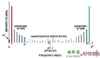 紧凑的 PCB 面积内也可实现高功率的数字控制与遥测功能-原理图|技术方案  第6张