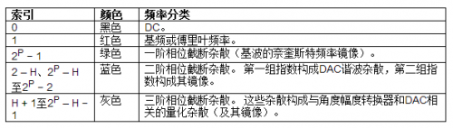 紧凑的 PCB 面积内也可实现高功率的数字控制与遥测功能-原理图|技术方案  第7张