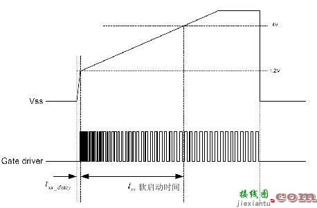 电源可靠性的设计-原理图|技术方案  第3张