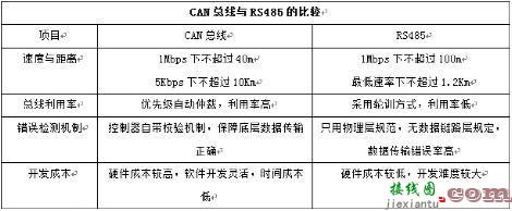 电源可靠性的设计-原理图|技术方案  第4张