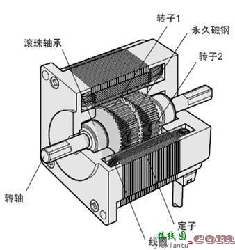 深度剖析步进电机-原理图|技术方案  第1张